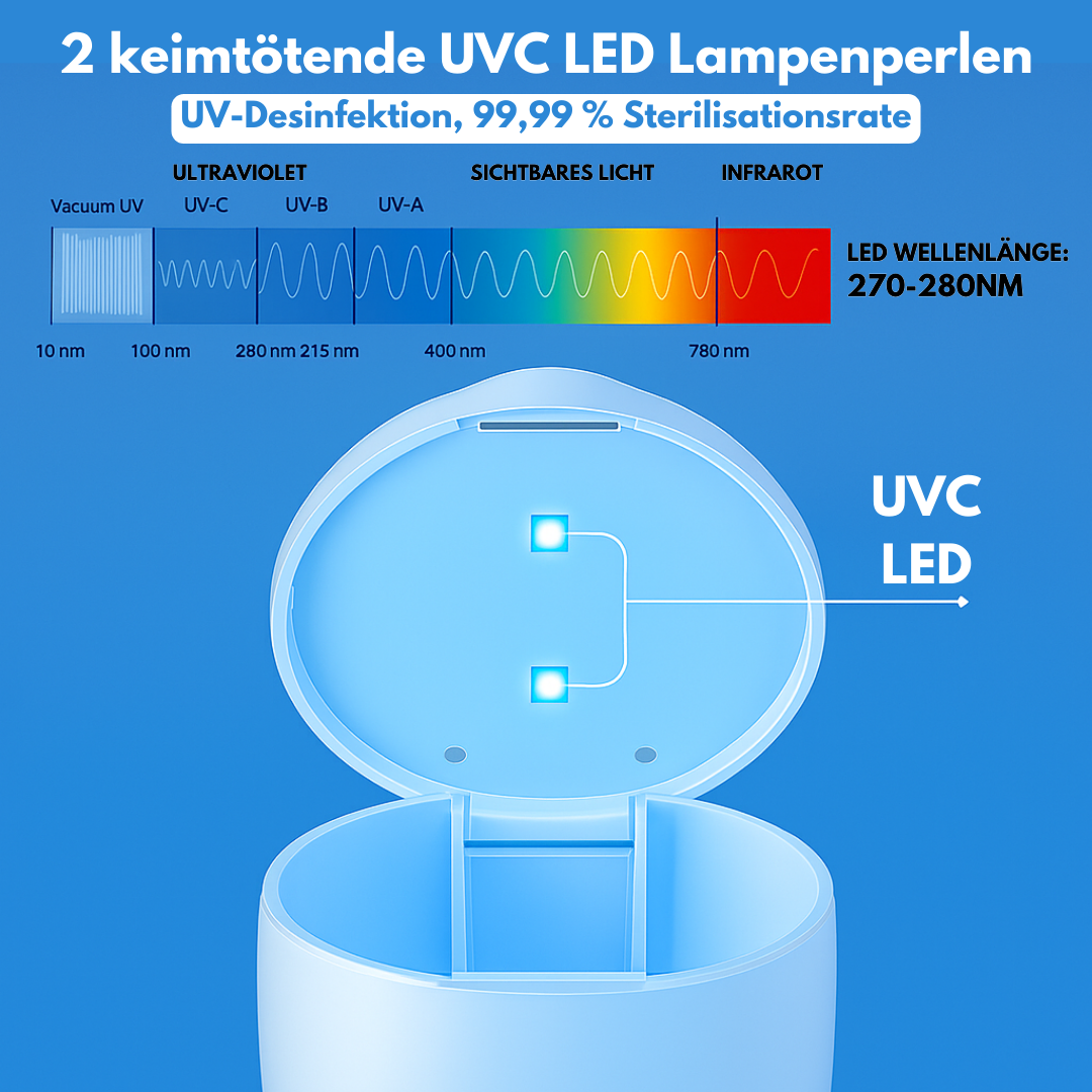 PureLight Pro - UV Reinigungsgerät